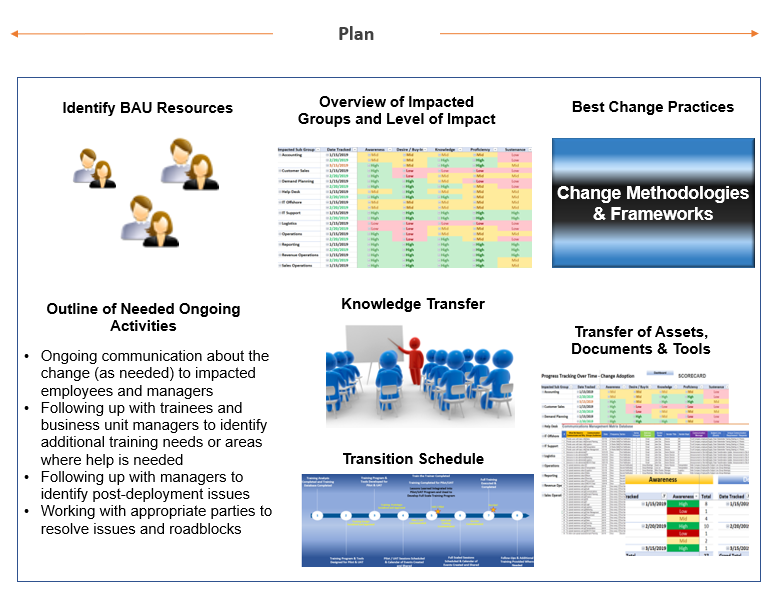 Change Management Team Transition From Project