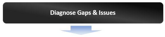 Change reinforcement tasks - diagnose gaps