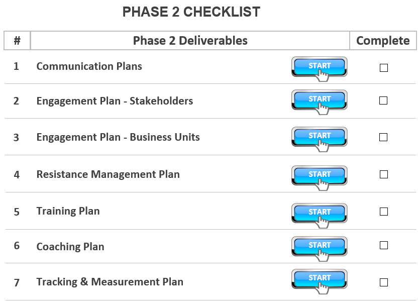 Checklist for Organization Change Management Plans and Templates