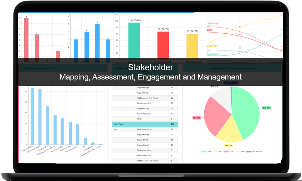 Stakeholder Mapping, Analysis, and Assessment