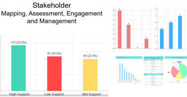 example of stakeholder analysis