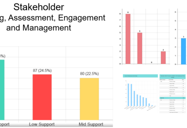 example of stakeholder analysis