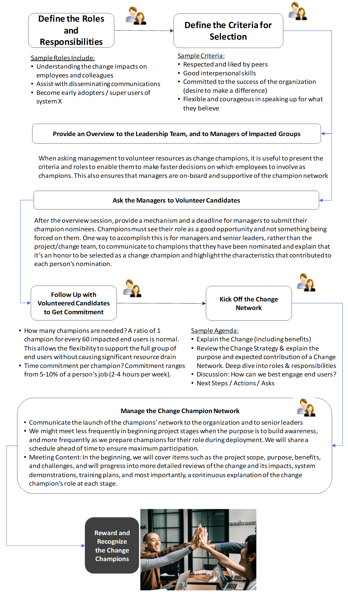 change champion responsibilities