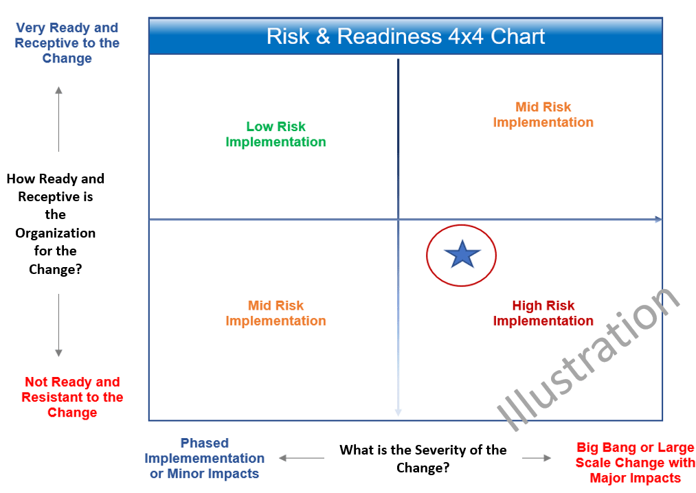 strategies for implementing change