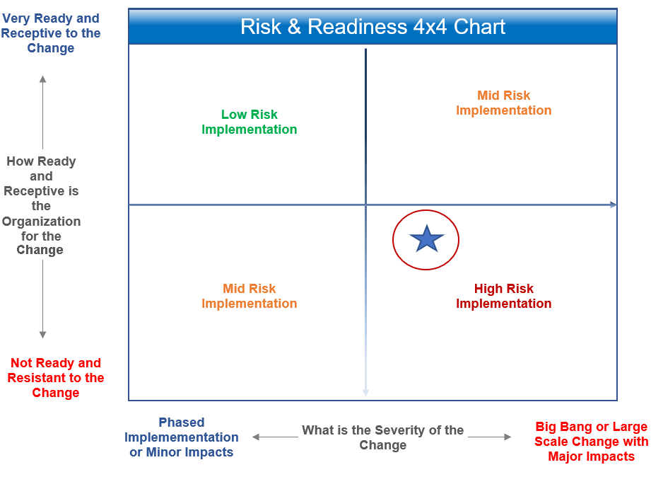 risk assessment and mitigation