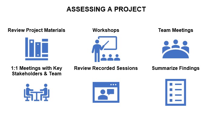 needs assessment in project management