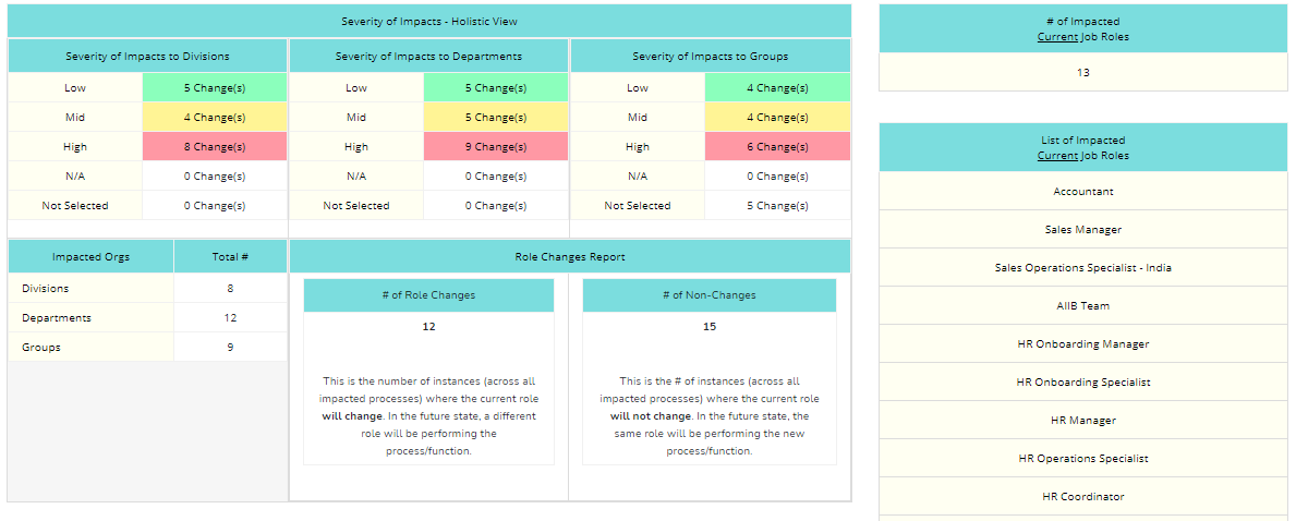 change impact assessment tool matrix reporting dashboard