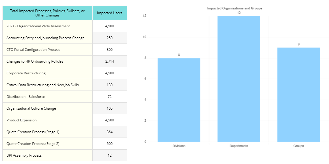 business impact assessment