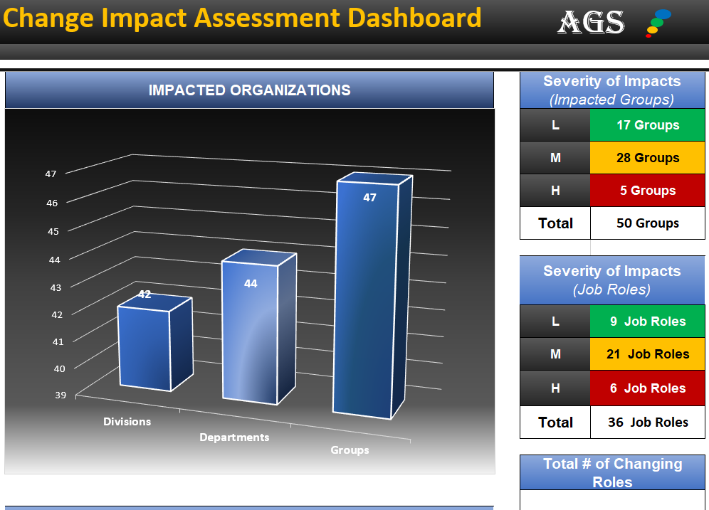 Change Impact Assessment and Analysis Tool, Product and Software
