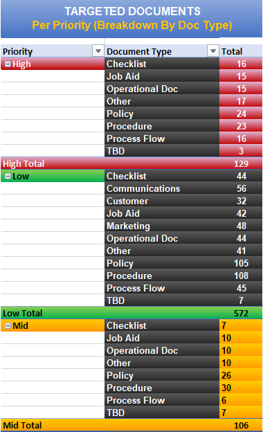 AGS' Tracking & Management Tool Dashboard