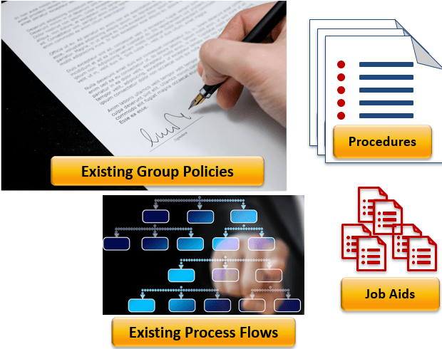 Program Management Documentation Matrix