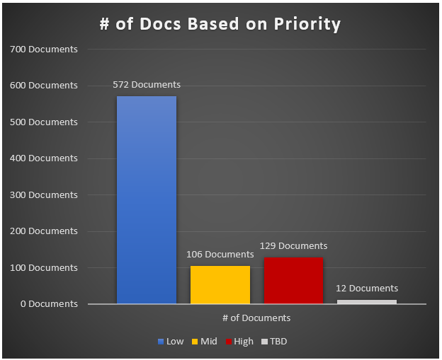 Program Management Documents Updating for Go-Live 1