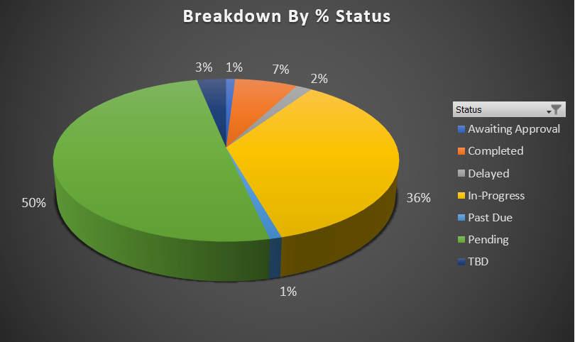 Program Management Documents Updating for Go-Live 4