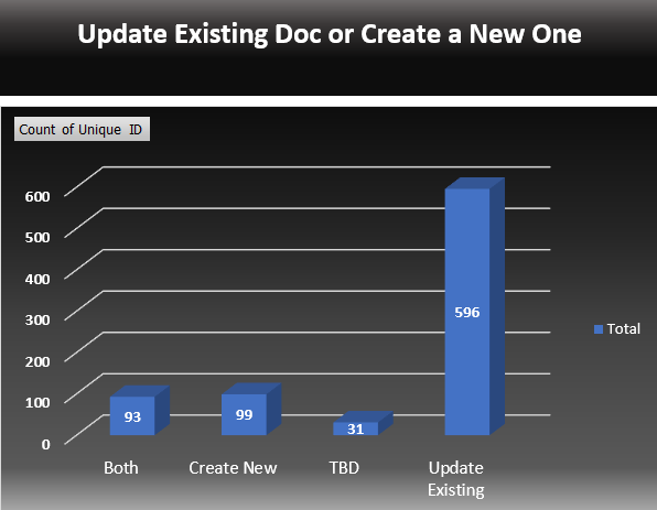 Program Management Documents Updating for Go-Live 5