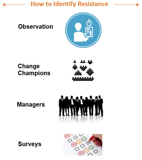 strategies for overcoming resistance to change