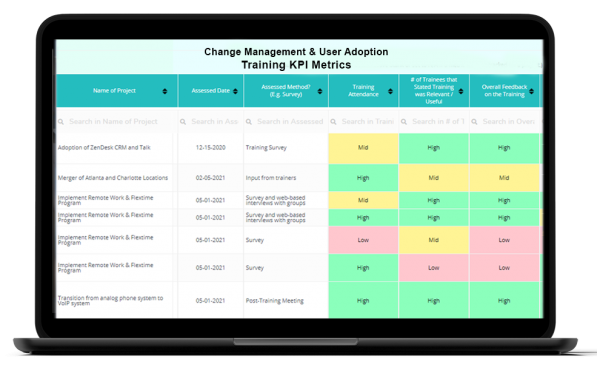 Best Change Management KPI & Metrics Analytics Dashboard – OCM Solution ...
