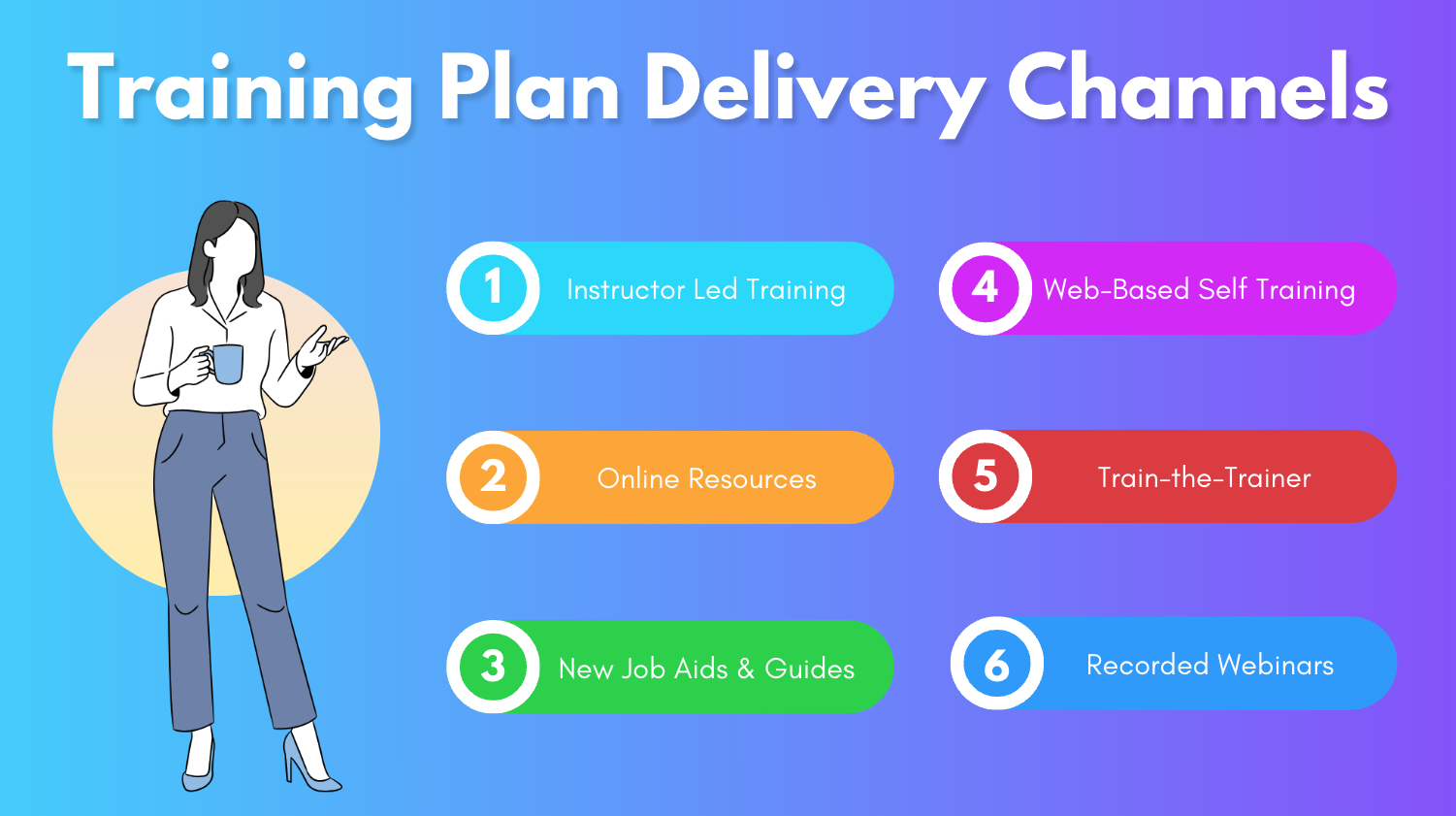 Training Channels and Delivery Methods