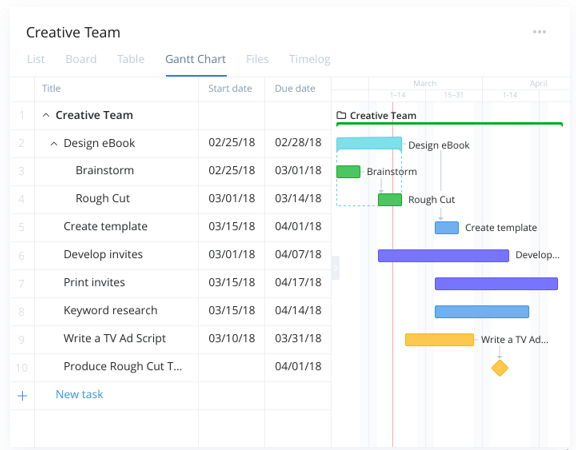 Wrike Work Views Review