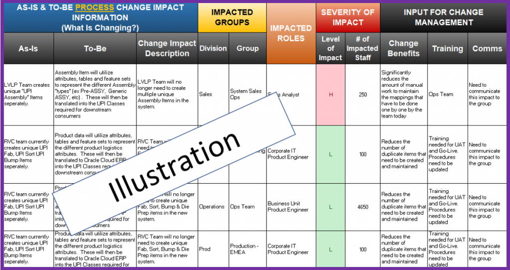 Change impact. Импакт бизнес. Excel Impact. Impact for change.