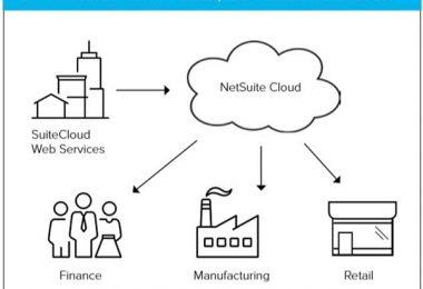 NetSuite Review - Most Popular ERP Systems