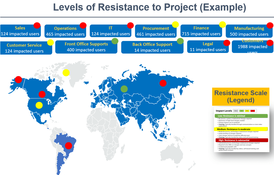 resistance to change management