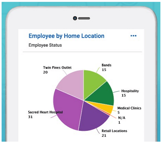 Kronos Workforce Ready® 2020 Review