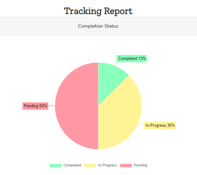 Analytics for Free Management Resistance Software
