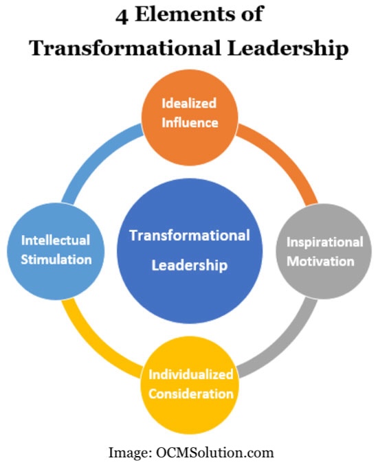 4 Elements of transformational leadership