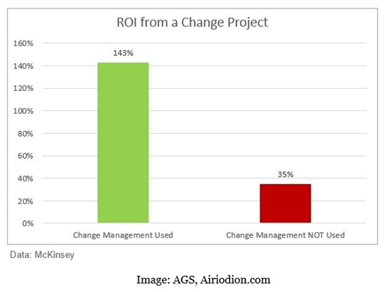 AGS - ROI from a Change Project
