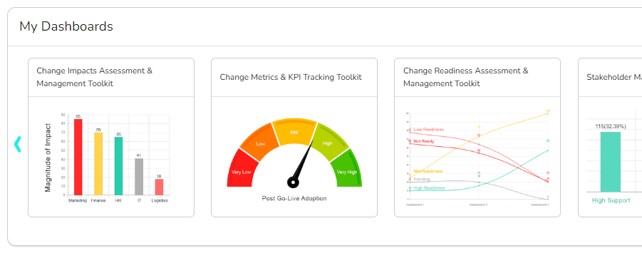 OCM Solution Reports