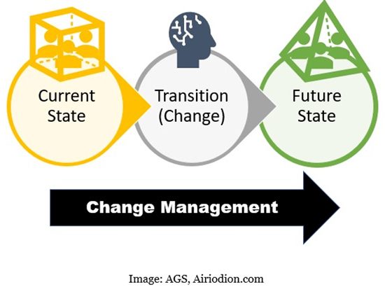 The Process - Change Management