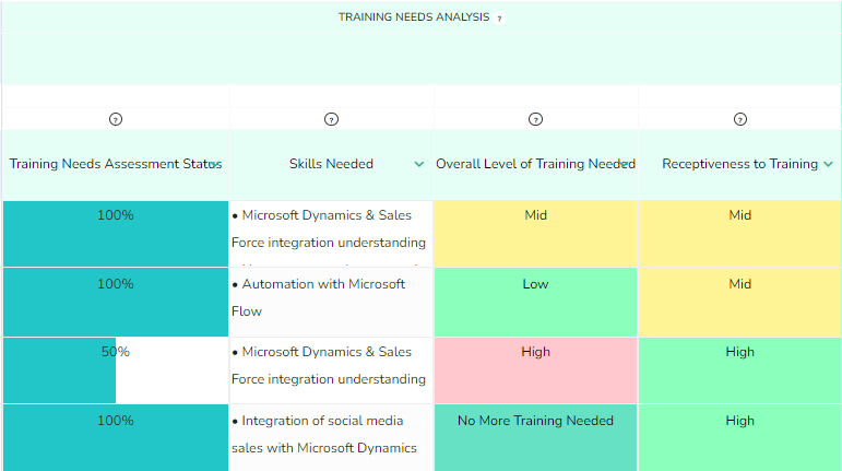 Training Needs Analysis