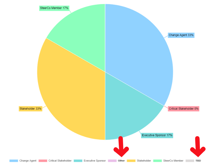 Pie Charts 2