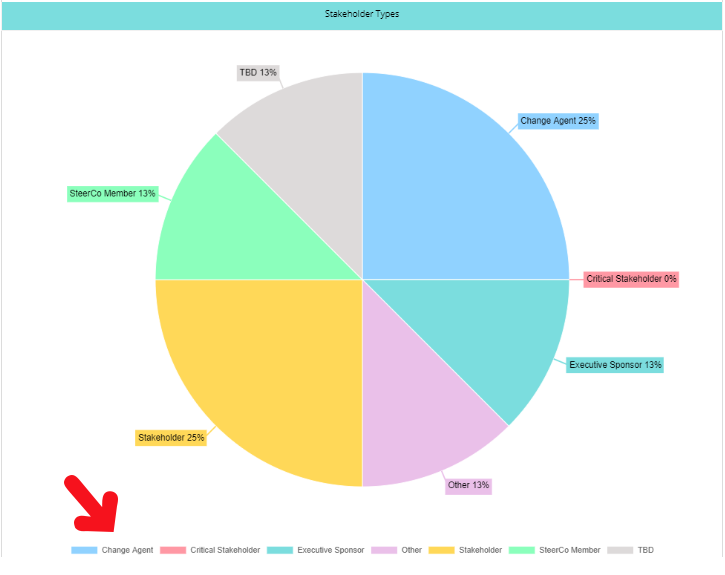 Pie Charts 1