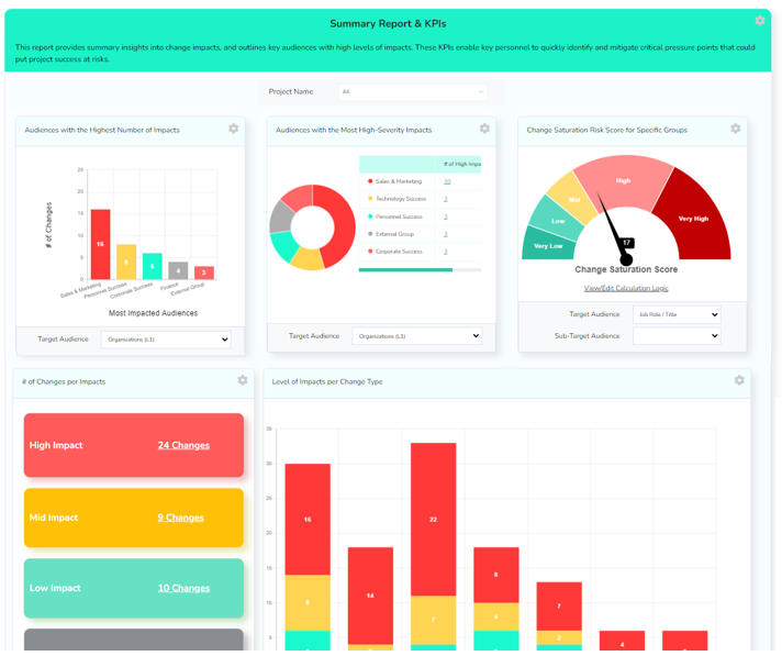 Change Impact New Summary Reports
