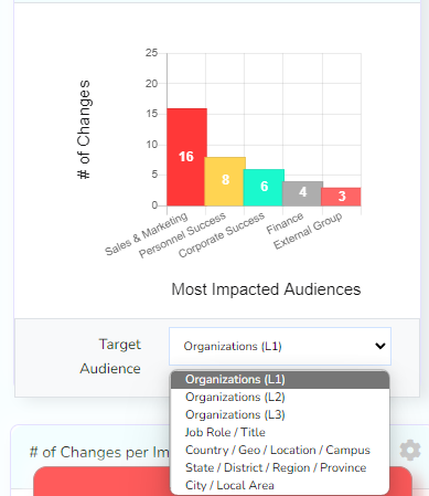 Change Impact Report Filters