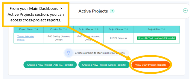Cross Project Reports