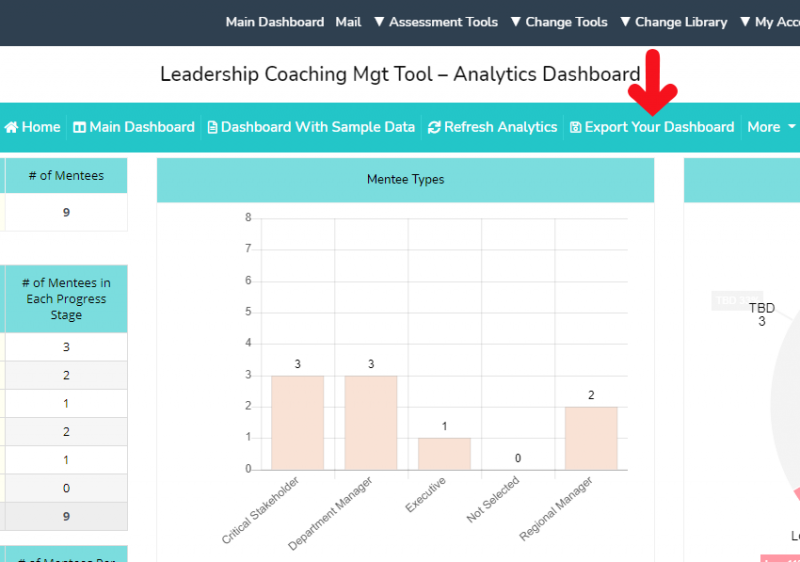 Export Dashboard