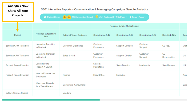 Multi-Project Analytics
