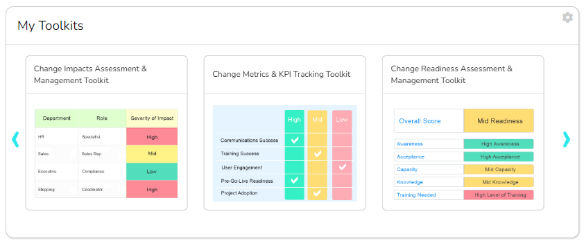 OCM Change Management Toolkits