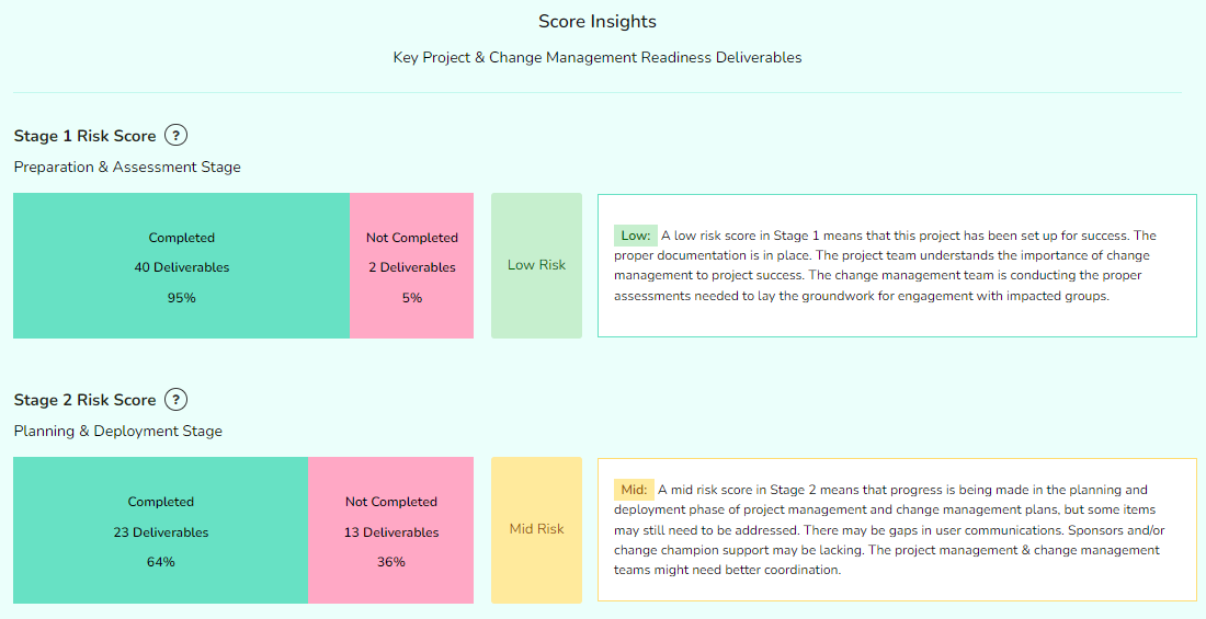 Project Risk Dashboard 1
