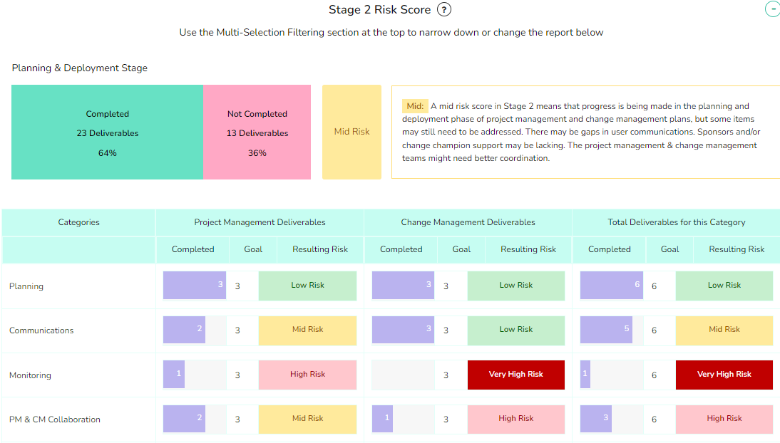 Project Risk Dashboard 2