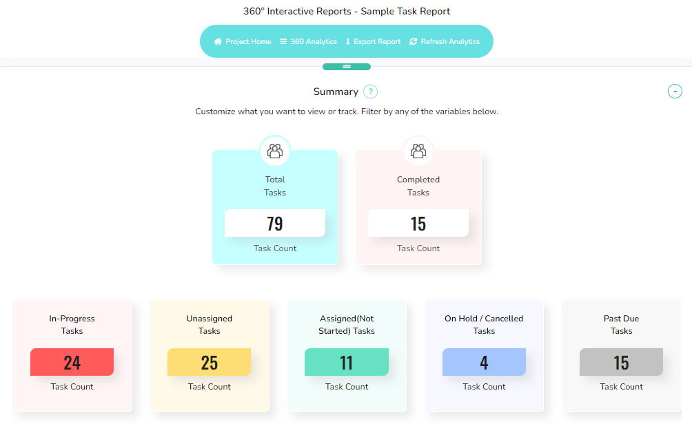 Tasks Reports
