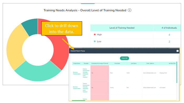 Training Report Drill Down