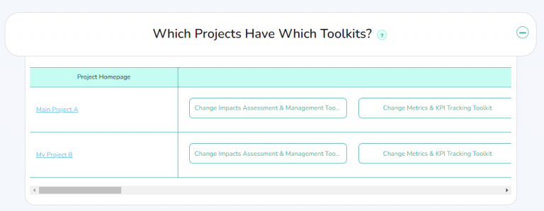 Which Projects have which toolkits