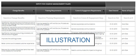 what is impact analysis