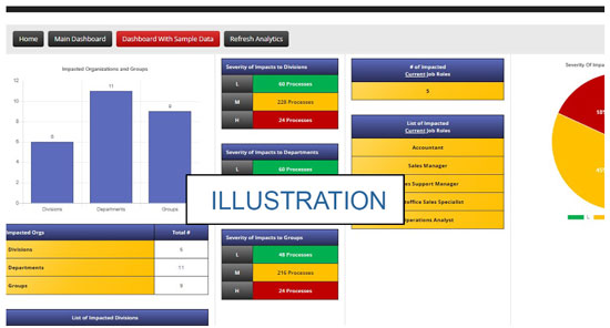 project impact analysis template