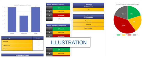 impact analysis tool