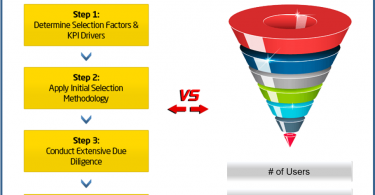 AGS Selection Methodology for Ranking Firms & Products