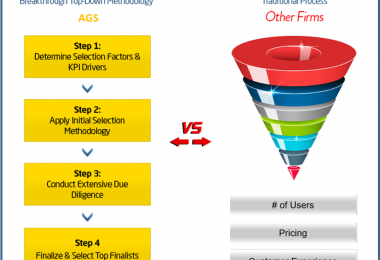 AGS Selection Methodology for Ranking Firms & Products